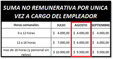 Suma no remunerativa
