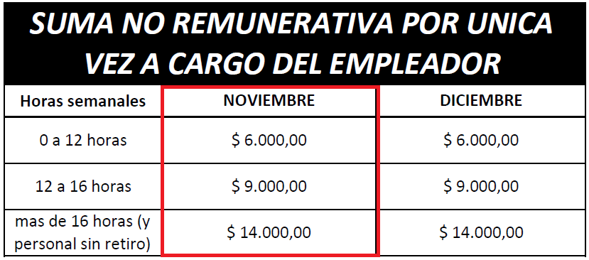 Suma no remunerativa