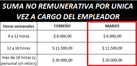 Suma no remunerativa